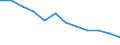 Saisonbereinigung: Unbereinigte Daten (d.h. weder saisonbereinigte noch kalenderbereinigte Daten) / Statistische Systematik der Wirtschaftszweige in der Europäischen Gemeinschaft (NACE Rev. 2): Industrie, Baugewerbe und Dienstleistungen (ohne private Haushalte mit Hauspersonal und extra-territoriale Organisationen und Körperschaften) / Größenklassen nach Anzahl der Arbeitnehmer: Insgesamt / Beschäftigungsindikator: Quote der offenen Stellen / Geopolitische Meldeeinheit: Österreich