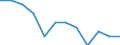 Saisonbereinigung: Unbereinigte Daten (d.h. weder saisonbereinigte noch kalenderbereinigte Daten) / Statistische Systematik der Wirtschaftszweige in der Europäischen Gemeinschaft (NACE Rev. 2): Industrie, Baugewerbe und Dienstleistungen (ohne private Haushalte mit Hauspersonal und extra-territoriale Organisationen und Körperschaften) / Größenklassen nach Anzahl der Arbeitnehmer: Insgesamt / Beschäftigungsindikator: Quote der offenen Stellen / Geopolitische Meldeeinheit: Slowenien