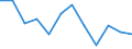 Saisonbereinigung: Unbereinigte Daten (d.h. weder saisonbereinigte noch kalenderbereinigte Daten) / Statistische Systematik der Wirtschaftszweige in der Europäischen Gemeinschaft (NACE Rev. 2): Industrie, Baugewerbe und Dienstleistungen (ohne private Haushalte mit Hauspersonal und extra-territoriale Organisationen und Körperschaften) / Größenklassen nach Anzahl der Arbeitnehmer: Insgesamt / Beschäftigungsindikator: Quote der offenen Stellen / Geopolitische Meldeeinheit: Island