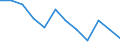 Saisonbereinigung: Unbereinigte Daten (d.h. weder saisonbereinigte noch kalenderbereinigte Daten) / Statistische Systematik der Wirtschaftszweige in der Europäischen Gemeinschaft (NACE Rev. 2): Industrie, Baugewerbe und Dienstleistungen (ohne private Haushalte mit Hauspersonal und extra-territoriale Organisationen und Körperschaften) / Größenklassen nach Anzahl der Arbeitnehmer: Insgesamt / Beschäftigungsindikator: Quote der offenen Stellen / Geopolitische Meldeeinheit: Norwegen