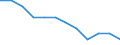 Saisonbereinigung: Unbereinigte Daten (d.h. weder saisonbereinigte noch kalenderbereinigte Daten) / Statistische Systematik der Wirtschaftszweige in der Europäischen Gemeinschaft (NACE Rev. 2): Industrie, Baugewerbe und Dienstleistungen (ohne private Haushalte mit Hauspersonal und extra-territoriale Organisationen und Körperschaften) / Größenklassen nach Anzahl der Arbeitnehmer: Insgesamt / Beschäftigungsindikator: Quote der offenen Stellen / Geopolitische Meldeeinheit: Schweiz