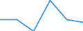 Saisonbereinigung: Unbereinigte Daten (d.h. weder saisonbereinigte noch kalenderbereinigte Daten) / Statistische Systematik der Wirtschaftszweige in der Europäischen Gemeinschaft (NACE Rev. 2): Industrie, Baugewerbe und Dienstleistungen (ohne private Haushalte mit Hauspersonal und extra-territoriale Organisationen und Körperschaften) / Größenklassen nach Anzahl der Arbeitnehmer: Insgesamt / Beschäftigungsindikator: Quote der offenen Stellen / Geopolitische Meldeeinheit: Türkei