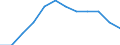 Seasonal adjustment: Unadjusted data (i.e. neither seasonally adjusted nor calendar adjusted data) / Statistical classification of economic activities in the European Community (NACE Rev. 2): Industry, construction and services (except activities of households as employers and extra-territorial organisations and bodies) / Size classes in number of employees: Total / Employment indicator: Job vacancy rate / Geopolitical entity (reporting): European Union - 27 countries (from 2020)