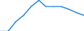 Seasonal adjustment: Unadjusted data (i.e. neither seasonally adjusted nor calendar adjusted data) / Statistical classification of economic activities in the European Community (NACE Rev. 2): Industry, construction and services (except activities of households as employers and extra-territorial organisations and bodies) / Size classes in number of employees: Total / Employment indicator: Job vacancy rate / Geopolitical entity (reporting): Euro area – 20 countries (from 2023)