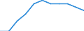 Seasonal adjustment: Unadjusted data (i.e. neither seasonally adjusted nor calendar adjusted data) / Statistical classification of economic activities in the European Community (NACE Rev. 2): Industry, construction and services (except activities of households as employers and extra-territorial organisations and bodies) / Size classes in number of employees: Total / Employment indicator: Job vacancy rate / Geopolitical entity (reporting): Euro area - 19 countries  (2015-2022)