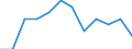 Seasonal adjustment: Unadjusted data (i.e. neither seasonally adjusted nor calendar adjusted data) / Statistical classification of economic activities in the European Community (NACE Rev. 2): Industry, construction and services (except activities of households as employers and extra-territorial organisations and bodies) / Size classes in number of employees: Total / Employment indicator: Job vacancy rate / Geopolitical entity (reporting): Belgium