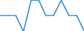 Seasonal adjustment: Unadjusted data (i.e. neither seasonally adjusted nor calendar adjusted data) / Statistical classification of economic activities in the European Community (NACE Rev. 2): Industry, construction and services (except activities of households as employers and extra-territorial organisations and bodies) / Size classes in number of employees: Total / Employment indicator: Job vacancy rate / Geopolitical entity (reporting): Bulgaria