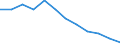 Seasonal adjustment: Unadjusted data (i.e. neither seasonally adjusted nor calendar adjusted data) / Statistical classification of economic activities in the European Community (NACE Rev. 2): Industry, construction and services (except activities of households as employers and extra-territorial organisations and bodies) / Size classes in number of employees: Total / Employment indicator: Job vacancy rate / Geopolitical entity (reporting): Czechia