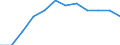 Seasonal adjustment: Unadjusted data (i.e. neither seasonally adjusted nor calendar adjusted data) / Statistical classification of economic activities in the European Community (NACE Rev. 2): Industry, construction and services (except activities of households as employers and extra-territorial organisations and bodies) / Size classes in number of employees: Total / Employment indicator: Job vacancy rate / Geopolitical entity (reporting): Germany