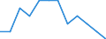 Seasonal adjustment: Unadjusted data (i.e. neither seasonally adjusted nor calendar adjusted data) / Statistical classification of economic activities in the European Community (NACE Rev. 2): Industry, construction and services (except activities of households as employers and extra-territorial organisations and bodies) / Size classes in number of employees: Total / Employment indicator: Job vacancy rate / Geopolitical entity (reporting): Ireland