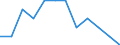 Saisonbereinigung: Unbereinigte Daten (d.h. weder saisonbereinigte noch kalenderbereinigte Daten) / Statistische Systematik der Wirtschaftszweige in der Europäischen Gemeinschaft (NACE Rev. 2): Industrie, Baugewerbe und Dienstleistungen (ohne private Haushalte mit Hauspersonal und extra-territoriale Organisationen und Körperschaften) / Größenklassen nach Anzahl der Arbeitnehmer: Insgesamt / Beschäftigungsindikator: Quote der offenen Stellen / Geopolitische Meldeeinheit: Irland