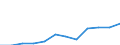 Seasonal adjustment: Unadjusted data (i.e. neither seasonally adjusted nor calendar adjusted data) / Statistical classification of economic activities in the European Community (NACE Rev. 2): Industry, construction and services (except activities of households as employers and extra-territorial organisations and bodies) / Size classes in number of employees: Total / Employment indicator: Job vacancy rate / Geopolitical entity (reporting): Greece