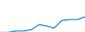 Saisonbereinigung: Unbereinigte Daten (d.h. weder saisonbereinigte noch kalenderbereinigte Daten) / Statistische Systematik der Wirtschaftszweige in der Europäischen Gemeinschaft (NACE Rev. 2): Industrie, Baugewerbe und Dienstleistungen (ohne private Haushalte mit Hauspersonal und extra-territoriale Organisationen und Körperschaften) / Größenklassen nach Anzahl der Arbeitnehmer: Insgesamt / Beschäftigungsindikator: Quote der offenen Stellen / Geopolitische Meldeeinheit: Griechenland