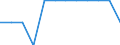 Seasonal adjustment: Unadjusted data (i.e. neither seasonally adjusted nor calendar adjusted data) / Statistical classification of economic activities in the European Community (NACE Rev. 2): Industry, construction and services (except activities of households as employers and extra-territorial organisations and bodies) / Size classes in number of employees: Total / Employment indicator: Job vacancy rate / Geopolitical entity (reporting): Spain
