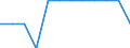 Saisonbereinigung: Unbereinigte Daten (d.h. weder saisonbereinigte noch kalenderbereinigte Daten) / Statistische Systematik der Wirtschaftszweige in der Europäischen Gemeinschaft (NACE Rev. 2): Industrie, Baugewerbe und Dienstleistungen (ohne private Haushalte mit Hauspersonal und extra-territoriale Organisationen und Körperschaften) / Größenklassen nach Anzahl der Arbeitnehmer: Insgesamt / Beschäftigungsindikator: Quote der offenen Stellen / Geopolitische Meldeeinheit: Spanien