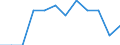Seasonal adjustment: Unadjusted data (i.e. neither seasonally adjusted nor calendar adjusted data) / Statistical classification of economic activities in the European Community (NACE Rev. 2): Industry, construction and services (except activities of households as employers and extra-territorial organisations and bodies) / Size classes in number of employees: Total / Employment indicator: Job vacancy rate / Geopolitical entity (reporting): France