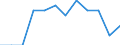 Saisonbereinigung: Unbereinigte Daten (d.h. weder saisonbereinigte noch kalenderbereinigte Daten) / Statistische Systematik der Wirtschaftszweige in der Europäischen Gemeinschaft (NACE Rev. 2): Industrie, Baugewerbe und Dienstleistungen (ohne private Haushalte mit Hauspersonal und extra-territoriale Organisationen und Körperschaften) / Größenklassen nach Anzahl der Arbeitnehmer: Insgesamt / Beschäftigungsindikator: Quote der offenen Stellen / Geopolitische Meldeeinheit: Frankreich