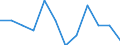 Seasonal adjustment: Unadjusted data (i.e. neither seasonally adjusted nor calendar adjusted data) / Statistical classification of economic activities in the European Community (NACE Rev. 2): Industry, construction and services (except activities of households as employers and extra-territorial organisations and bodies) / Size classes in number of employees: Total / Employment indicator: Job vacancy rate / Geopolitical entity (reporting): Croatia