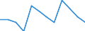 Seasonal adjustment: Unadjusted data (i.e. neither seasonally adjusted nor calendar adjusted data) / Statistical classification of economic activities in the European Community (NACE Rev. 2): Industry, construction and services (except activities of households as employers and extra-territorial organisations and bodies) / Size classes in number of employees: Total / Employment indicator: Job vacancy rate / Geopolitical entity (reporting): Italy