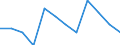 Saisonbereinigung: Unbereinigte Daten (d.h. weder saisonbereinigte noch kalenderbereinigte Daten) / Statistische Systematik der Wirtschaftszweige in der Europäischen Gemeinschaft (NACE Rev. 2): Industrie, Baugewerbe und Dienstleistungen (ohne private Haushalte mit Hauspersonal und extra-territoriale Organisationen und Körperschaften) / Größenklassen nach Anzahl der Arbeitnehmer: Insgesamt / Beschäftigungsindikator: Quote der offenen Stellen / Geopolitische Meldeeinheit: Italien