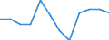 Seasonal adjustment: Unadjusted data (i.e. neither seasonally adjusted nor calendar adjusted data) / Statistical classification of economic activities in the European Community (NACE Rev. 2): Industry, construction and services (except activities of households as employers and extra-territorial organisations and bodies) / Size classes in number of employees: Total / Employment indicator: Job vacancy rate / Geopolitical entity (reporting): Cyprus
