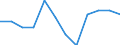 Saisonbereinigung: Unbereinigte Daten (d.h. weder saisonbereinigte noch kalenderbereinigte Daten) / Statistische Systematik der Wirtschaftszweige in der Europäischen Gemeinschaft (NACE Rev. 2): Industrie, Baugewerbe und Dienstleistungen (ohne private Haushalte mit Hauspersonal und extra-territoriale Organisationen und Körperschaften) / Größenklassen nach Anzahl der Arbeitnehmer: Insgesamt / Beschäftigungsindikator: Quote der offenen Stellen / Geopolitische Meldeeinheit: Zypern