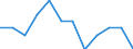 Seasonal adjustment: Unadjusted data (i.e. neither seasonally adjusted nor calendar adjusted data) / Statistical classification of economic activities in the European Community (NACE Rev. 2): Industry, construction and services (except activities of households as employers and extra-territorial organisations and bodies) / Size classes in number of employees: Total / Employment indicator: Job vacancy rate / Geopolitical entity (reporting): Latvia