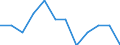 Saisonbereinigung: Unbereinigte Daten (d.h. weder saisonbereinigte noch kalenderbereinigte Daten) / Statistische Systematik der Wirtschaftszweige in der Europäischen Gemeinschaft (NACE Rev. 2): Industrie, Baugewerbe und Dienstleistungen (ohne private Haushalte mit Hauspersonal und extra-territoriale Organisationen und Körperschaften) / Größenklassen nach Anzahl der Arbeitnehmer: Insgesamt / Beschäftigungsindikator: Quote der offenen Stellen / Geopolitische Meldeeinheit: Lettland