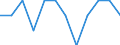 Seasonal adjustment: Unadjusted data (i.e. neither seasonally adjusted nor calendar adjusted data) / Statistical classification of economic activities in the European Community (NACE Rev. 2): Industry, construction and services (except activities of households as employers and extra-territorial organisations and bodies) / Size classes in number of employees: Total / Employment indicator: Job vacancy rate / Geopolitical entity (reporting): Lithuania
