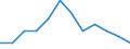 Seasonal adjustment: Unadjusted data (i.e. neither seasonally adjusted nor calendar adjusted data) / Statistical classification of economic activities in the European Community (NACE Rev. 2): Industry, construction and services (except activities of households as employers and extra-territorial organisations and bodies) / Size classes in number of employees: Total / Employment indicator: Job vacancy rate / Geopolitical entity (reporting): Hungary