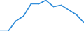 Seasonal adjustment: Unadjusted data (i.e. neither seasonally adjusted nor calendar adjusted data) / Statistical classification of economic activities in the European Community (NACE Rev. 2): Industry, construction and services (except activities of households as employers and extra-territorial organisations and bodies) / Size classes in number of employees: Total / Employment indicator: Job vacancy rate / Geopolitical entity (reporting): Austria