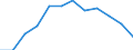 Saisonbereinigung: Unbereinigte Daten (d.h. weder saisonbereinigte noch kalenderbereinigte Daten) / Statistische Systematik der Wirtschaftszweige in der Europäischen Gemeinschaft (NACE Rev. 2): Industrie, Baugewerbe und Dienstleistungen (ohne private Haushalte mit Hauspersonal und extra-territoriale Organisationen und Körperschaften) / Größenklassen nach Anzahl der Arbeitnehmer: Insgesamt / Beschäftigungsindikator: Quote der offenen Stellen / Geopolitische Meldeeinheit: Österreich