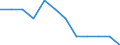 Seasonal adjustment: Unadjusted data (i.e. neither seasonally adjusted nor calendar adjusted data) / Statistical classification of economic activities in the European Community (NACE Rev. 2): Industry, construction and services (except activities of households as employers and extra-territorial organisations and bodies) / Size classes in number of employees: Total / Employment indicator: Job vacancy rate / Geopolitical entity (reporting): Poland