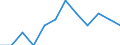 Seasonal adjustment: Unadjusted data (i.e. neither seasonally adjusted nor calendar adjusted data) / Statistical classification of economic activities in the European Community (NACE Rev. 2): Industry, construction and services (except activities of households as employers and extra-territorial organisations and bodies) / Size classes in number of employees: Total / Employment indicator: Job vacancy rate / Geopolitical entity (reporting): Portugal