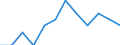 Saisonbereinigung: Unbereinigte Daten (d.h. weder saisonbereinigte noch kalenderbereinigte Daten) / Statistische Systematik der Wirtschaftszweige in der Europäischen Gemeinschaft (NACE Rev. 2): Industrie, Baugewerbe und Dienstleistungen (ohne private Haushalte mit Hauspersonal und extra-territoriale Organisationen und Körperschaften) / Größenklassen nach Anzahl der Arbeitnehmer: Insgesamt / Beschäftigungsindikator: Quote der offenen Stellen / Geopolitische Meldeeinheit: Portugal