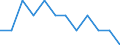Seasonal adjustment: Unadjusted data (i.e. neither seasonally adjusted nor calendar adjusted data) / Statistical classification of economic activities in the European Community (NACE Rev. 2): Industry, construction and services (except activities of households as employers and extra-territorial organisations and bodies) / Size classes in number of employees: Total / Employment indicator: Job vacancy rate / Geopolitical entity (reporting): Romania