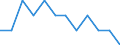 Saisonbereinigung: Unbereinigte Daten (d.h. weder saisonbereinigte noch kalenderbereinigte Daten) / Statistische Systematik der Wirtschaftszweige in der Europäischen Gemeinschaft (NACE Rev. 2): Industrie, Baugewerbe und Dienstleistungen (ohne private Haushalte mit Hauspersonal und extra-territoriale Organisationen und Körperschaften) / Größenklassen nach Anzahl der Arbeitnehmer: Insgesamt / Beschäftigungsindikator: Quote der offenen Stellen / Geopolitische Meldeeinheit: Rumänien