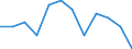 Seasonal adjustment: Unadjusted data (i.e. neither seasonally adjusted nor calendar adjusted data) / Statistical classification of economic activities in the European Community (NACE Rev. 2): Industry, construction and services (except activities of households as employers and extra-territorial organisations and bodies) / Size classes in number of employees: Total / Employment indicator: Job vacancy rate / Geopolitical entity (reporting): Slovenia