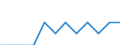 Seasonal adjustment: Unadjusted data (i.e. neither seasonally adjusted nor calendar adjusted data) / Statistical classification of economic activities in the European Community (NACE Rev. 2): Industry, construction and services (except activities of households as employers and extra-territorial organisations and bodies) / Size classes in number of employees: Total / Employment indicator: Job vacancy rate / Geopolitical entity (reporting): Slovakia