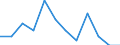 Seasonal adjustment: Unadjusted data (i.e. neither seasonally adjusted nor calendar adjusted data) / Statistical classification of economic activities in the European Community (NACE Rev. 2): Industry, construction and services (except activities of households as employers and extra-territorial organisations and bodies) / Size classes in number of employees: Total / Employment indicator: Job vacancy rate / Geopolitical entity (reporting): Finland