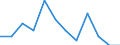 Saisonbereinigung: Unbereinigte Daten (d.h. weder saisonbereinigte noch kalenderbereinigte Daten) / Statistische Systematik der Wirtschaftszweige in der Europäischen Gemeinschaft (NACE Rev. 2): Industrie, Baugewerbe und Dienstleistungen (ohne private Haushalte mit Hauspersonal und extra-territoriale Organisationen und Körperschaften) / Größenklassen nach Anzahl der Arbeitnehmer: Insgesamt / Beschäftigungsindikator: Quote der offenen Stellen / Geopolitische Meldeeinheit: Finnland