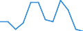 Seasonal adjustment: Unadjusted data (i.e. neither seasonally adjusted nor calendar adjusted data) / Statistical classification of economic activities in the European Community (NACE Rev. 2): Industry, construction and services (except activities of households as employers and extra-territorial organisations and bodies) / Size classes in number of employees: Total / Employment indicator: Job vacancy rate / Geopolitical entity (reporting): Sweden