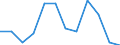 Saisonbereinigung: Unbereinigte Daten (d.h. weder saisonbereinigte noch kalenderbereinigte Daten) / Statistische Systematik der Wirtschaftszweige in der Europäischen Gemeinschaft (NACE Rev. 2): Industrie, Baugewerbe und Dienstleistungen (ohne private Haushalte mit Hauspersonal und extra-territoriale Organisationen und Körperschaften) / Größenklassen nach Anzahl der Arbeitnehmer: Insgesamt / Beschäftigungsindikator: Quote der offenen Stellen / Geopolitische Meldeeinheit: Schweden