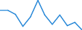 Seasonal adjustment: Unadjusted data (i.e. neither seasonally adjusted nor calendar adjusted data) / Statistical classification of economic activities in the European Community (NACE Rev. 2): Industry, construction and services (except activities of households as employers and extra-territorial organisations and bodies) / Size classes in number of employees: Total / Employment indicator: Job vacancy rate / Geopolitical entity (reporting): Iceland
