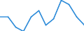 Seasonal adjustment: Unadjusted data (i.e. neither seasonally adjusted nor calendar adjusted data) / Statistical classification of economic activities in the European Community (NACE Rev. 2): Industry, construction and services (except activities of households as employers and extra-territorial organisations and bodies) / Size classes in number of employees: Total / Employment indicator: Job vacancy rate / Geopolitical entity (reporting): Norway