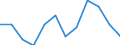 Saisonbereinigung: Unbereinigte Daten (d.h. weder saisonbereinigte noch kalenderbereinigte Daten) / Statistische Systematik der Wirtschaftszweige in der Europäischen Gemeinschaft (NACE Rev. 2): Industrie, Baugewerbe und Dienstleistungen (ohne private Haushalte mit Hauspersonal und extra-territoriale Organisationen und Körperschaften) / Größenklassen nach Anzahl der Arbeitnehmer: Insgesamt / Beschäftigungsindikator: Quote der offenen Stellen / Geopolitische Meldeeinheit: Norwegen