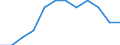 Seasonal adjustment: Unadjusted data (i.e. neither seasonally adjusted nor calendar adjusted data) / Statistical classification of economic activities in the European Community (NACE Rev. 2): Industry, construction and services (except activities of households as employers and extra-territorial organisations and bodies) / Size classes in number of employees: Total / Employment indicator: Job vacancy rate / Geopolitical entity (reporting): Switzerland