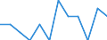 Seasonal adjustment: Unadjusted data (i.e. neither seasonally adjusted nor calendar adjusted data) / Statistical classification of economic activities in the European Community (NACE Rev. 2): Industry, construction and services (except activities of households as employers and extra-territorial organisations and bodies) / Size classes in number of employees: Total / Employment indicator: Job vacancy rate / Geopolitical entity (reporting): North Macedonia
