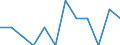 Saisonbereinigung: Unbereinigte Daten (d.h. weder saisonbereinigte noch kalenderbereinigte Daten) / Statistische Systematik der Wirtschaftszweige in der Europäischen Gemeinschaft (NACE Rev. 2): Industrie, Baugewerbe und Dienstleistungen (ohne private Haushalte mit Hauspersonal und extra-territoriale Organisationen und Körperschaften) / Größenklassen nach Anzahl der Arbeitnehmer: Insgesamt / Beschäftigungsindikator: Quote der offenen Stellen / Geopolitische Meldeeinheit: Nordmazedonien