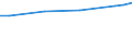 Maßeinheit: Euro / Statistische Systematik der Wirtschaftszweige in der Europäischen Gemeinschaft (NACE Rev. 2): Industrie, Baugewerbe und Dienstleistungen (ohne Öffentliche Verwaltung, Verteidigung und Sozialversicherung ) / Struktur der Arbeitskosten: Arbeitskosten für LCI (Arbeitnehmerentgelt plus Steuern minus Zuschüsse) / Geopolitische Meldeeinheit: Europäische Union - 27 Länder (ab 2020)